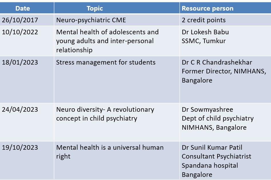 CME-Workshop-Guest Lecture Conducted- Last 5 Years